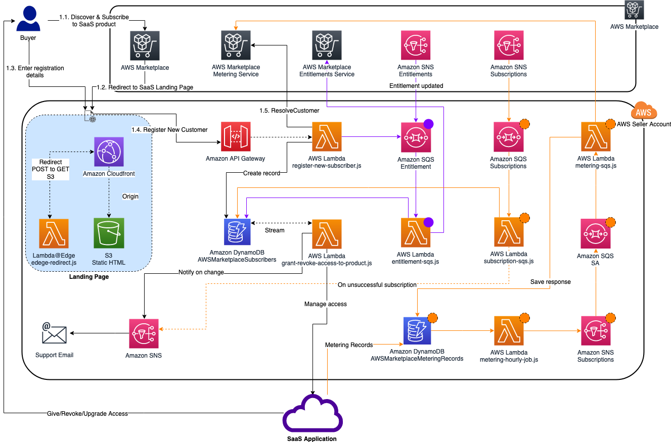 Serverless-MP.png