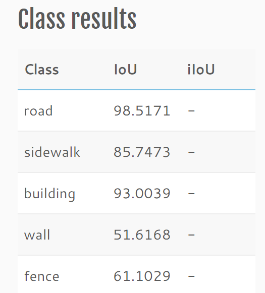 class_results1.png