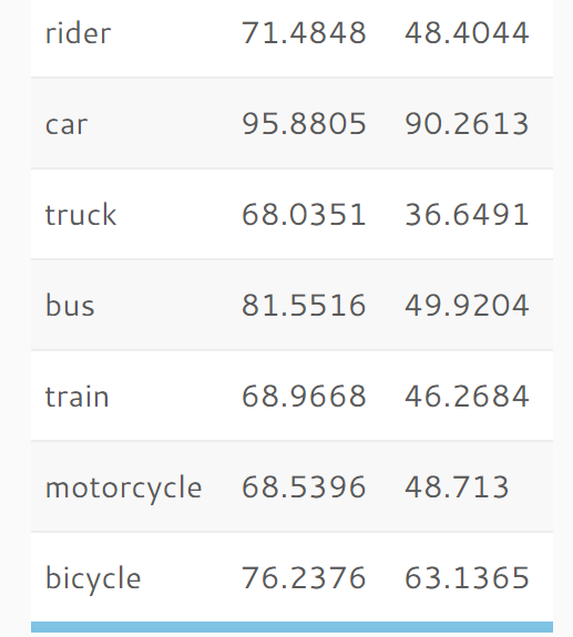 class_results3.png