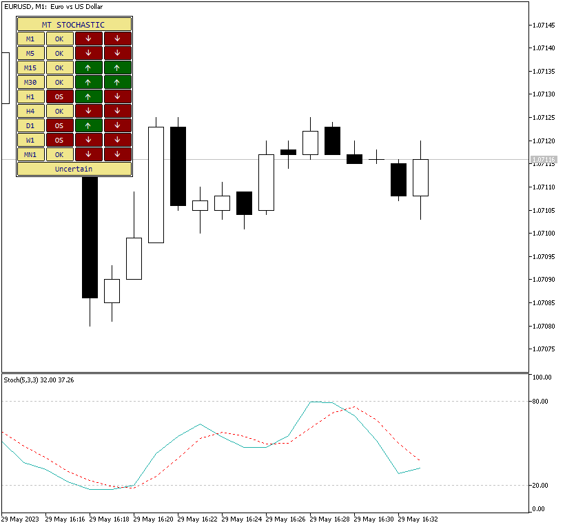 stochastic-multi-timeframe-mt5-eurusd.png