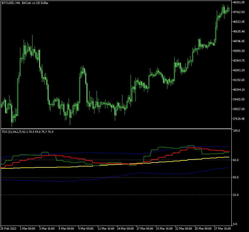 traders-dynamic-index-mtf-h1-h4.png