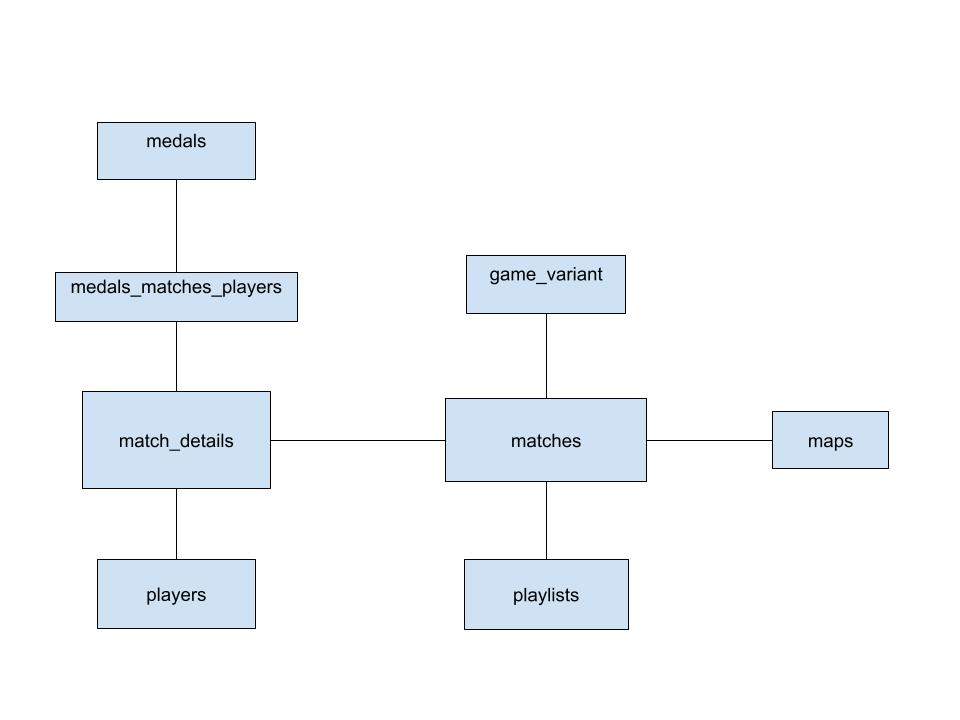 database_model_diagram.jpg