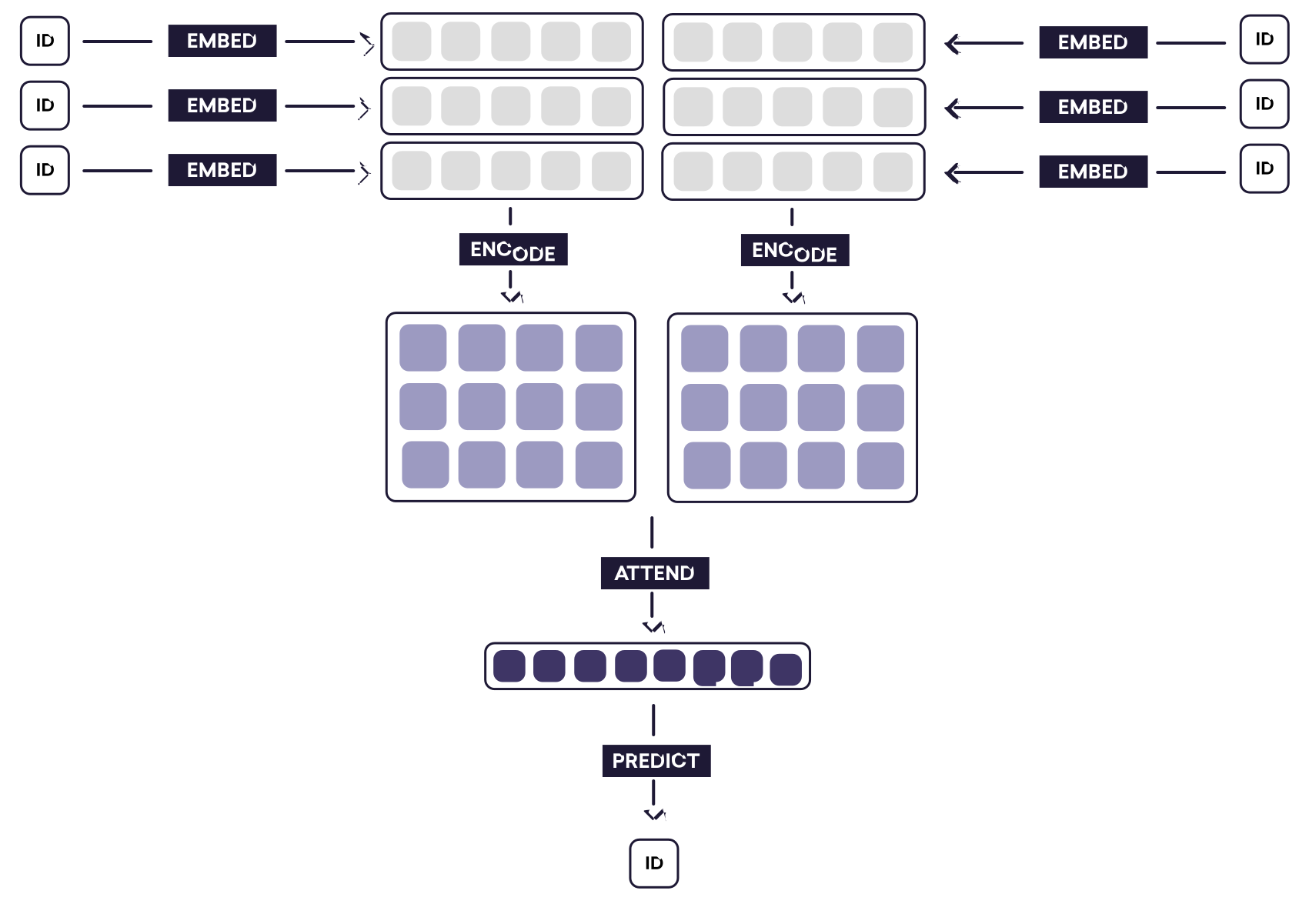 deep-learning-formula-nlp_example.png