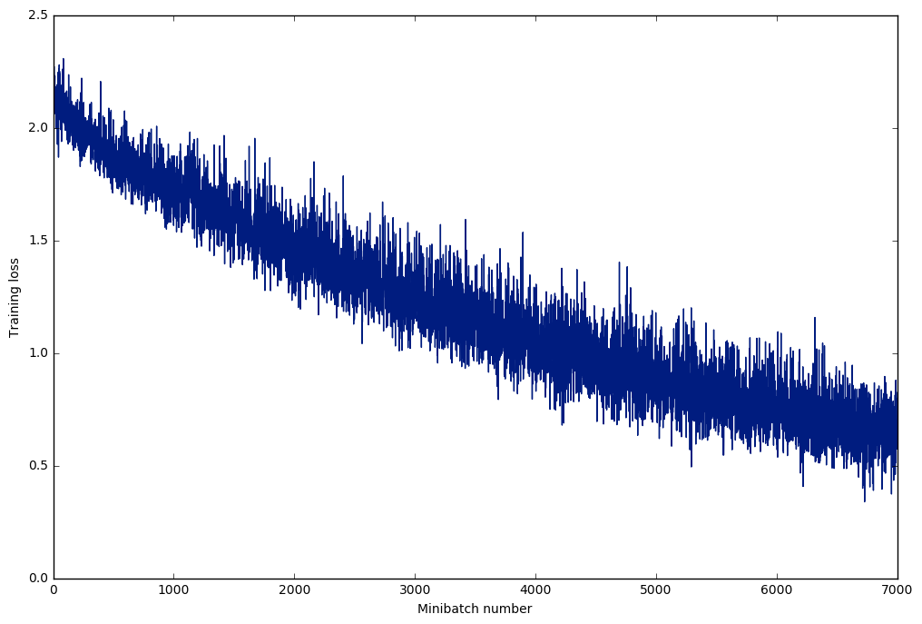 imdb_data_attn.png