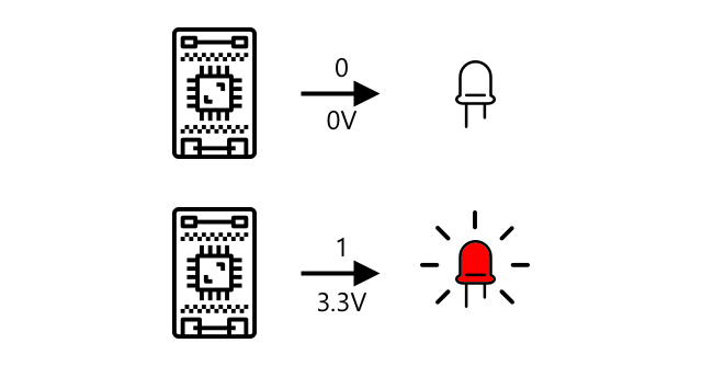 led-digital-control.png