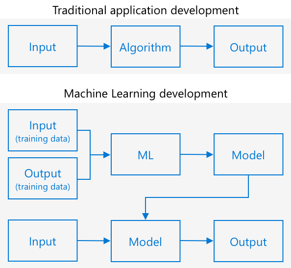 traditional-vs-ml.png