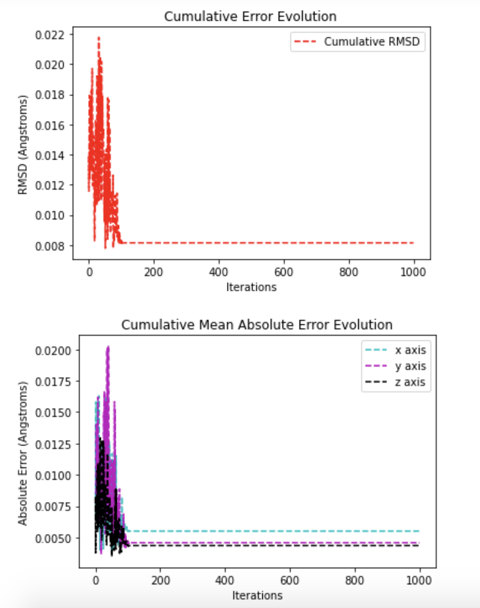 error_evolution.png