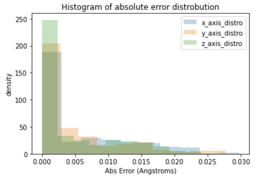 histogram_errors.png