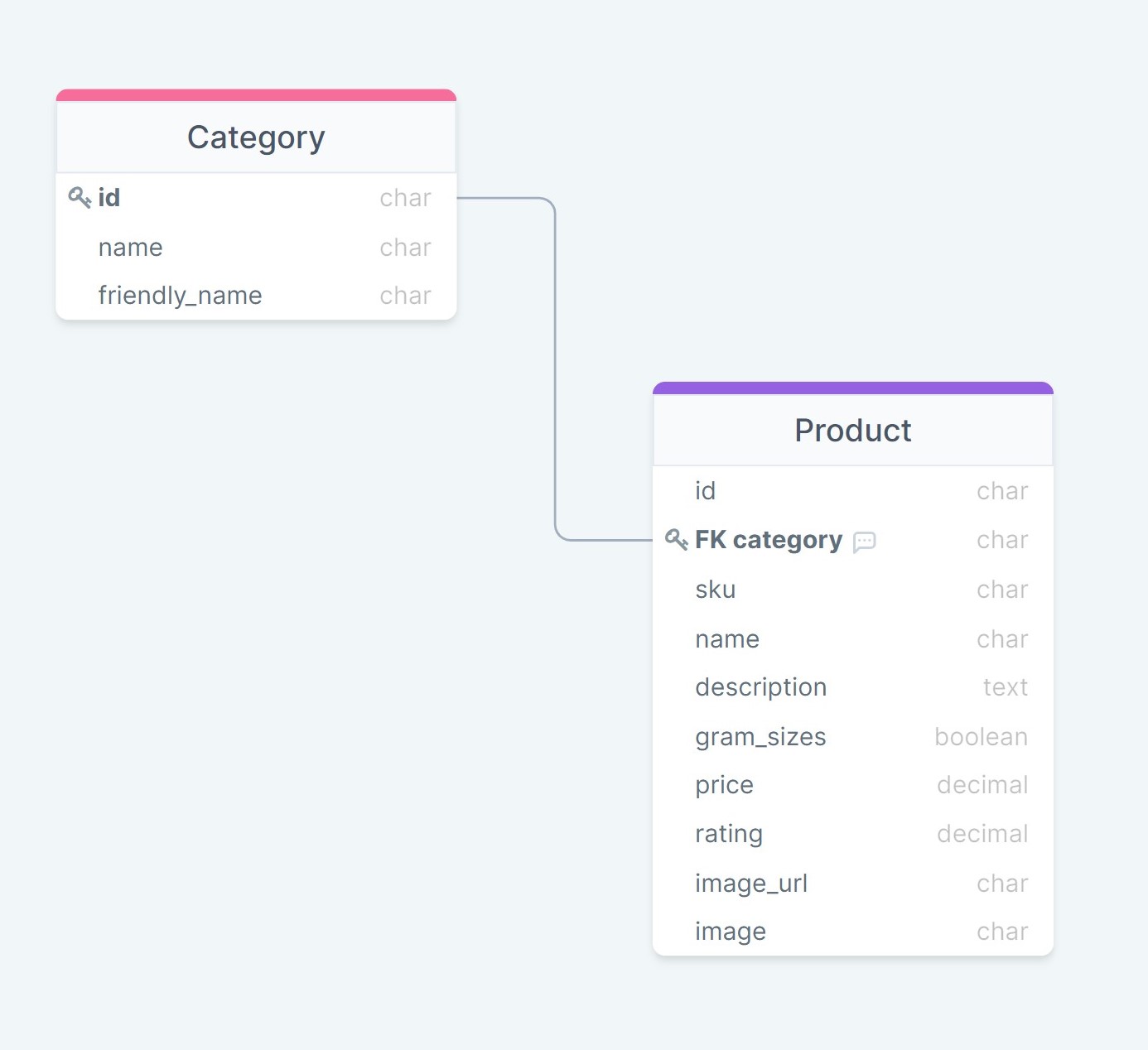 product-chart.jpg