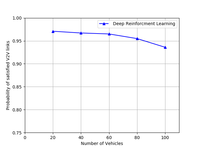 S_V2V_link_VS_NV.png