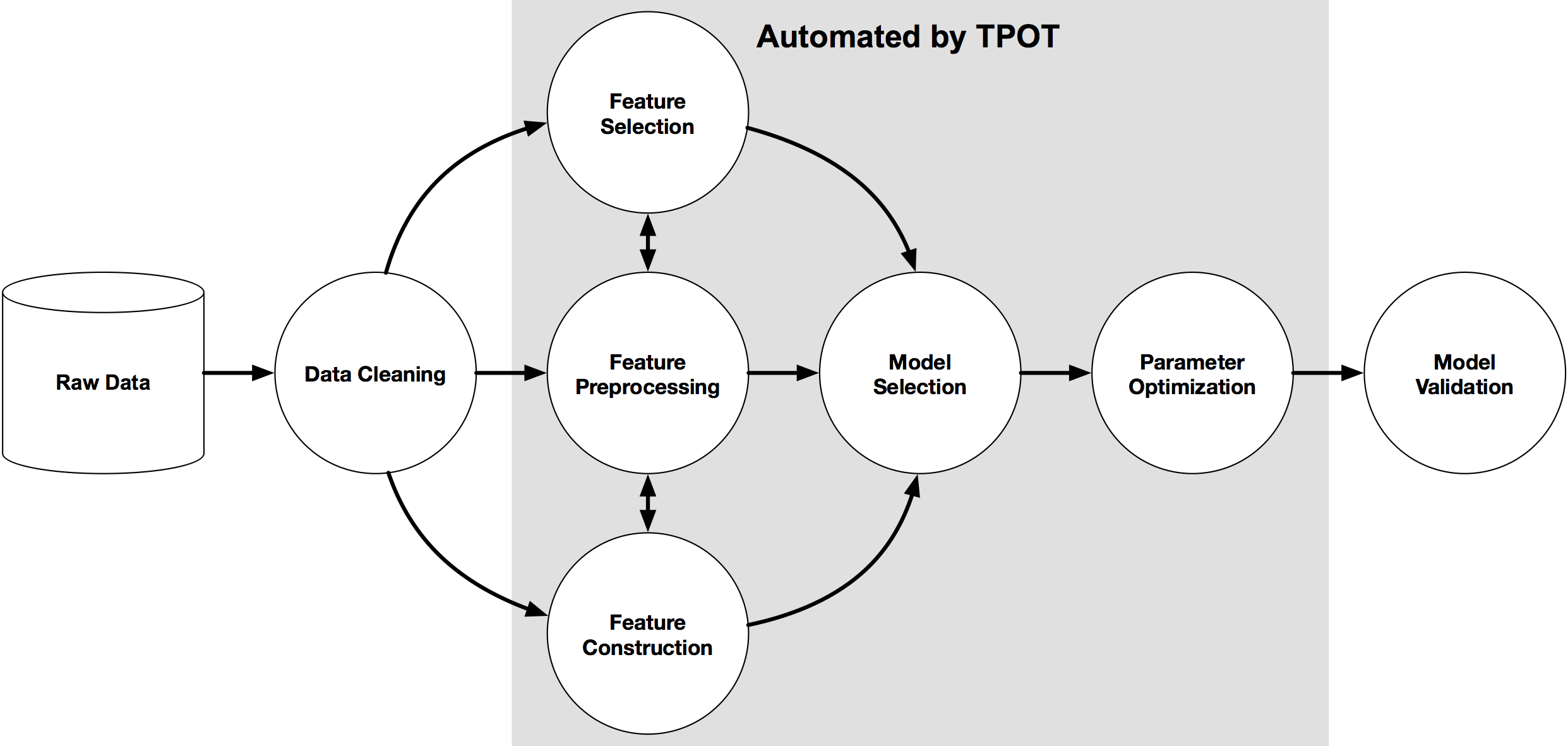 tpot-ml-pipeline.png