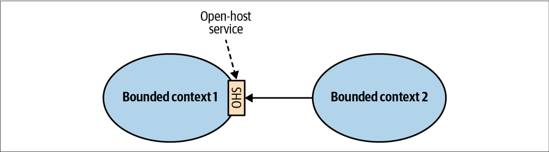 open-host.png