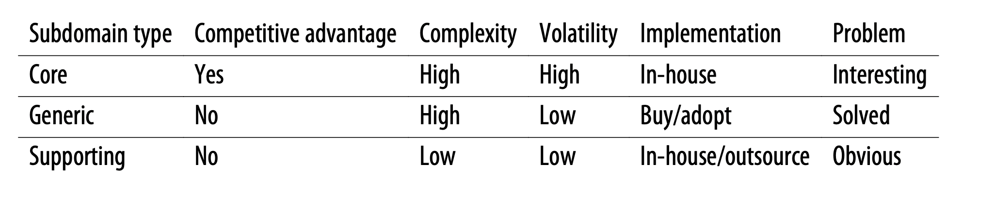 subdomains-differ.png