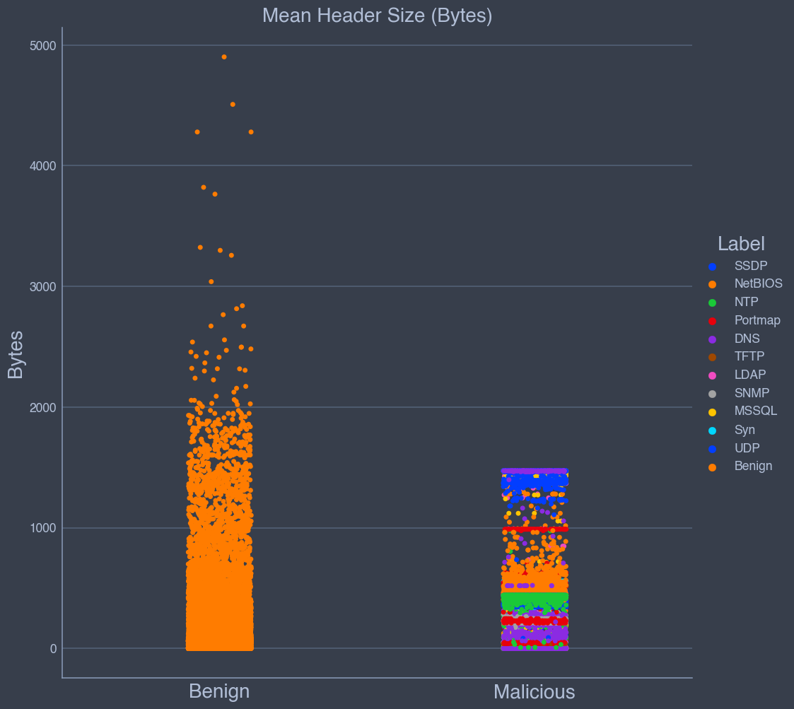 Pkt_Length_Mean.png