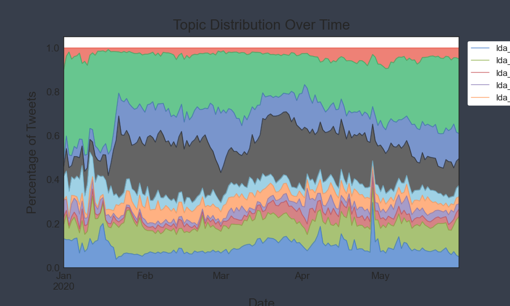 topic_distribution_over_time.png