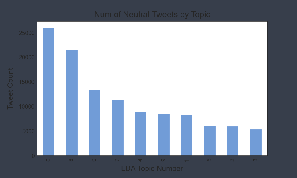 tweet_count_by_topic_neu.png