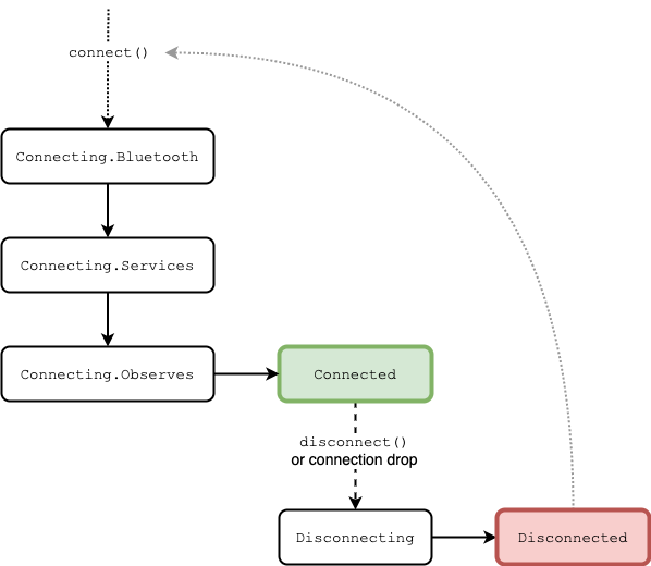 connection-states.png