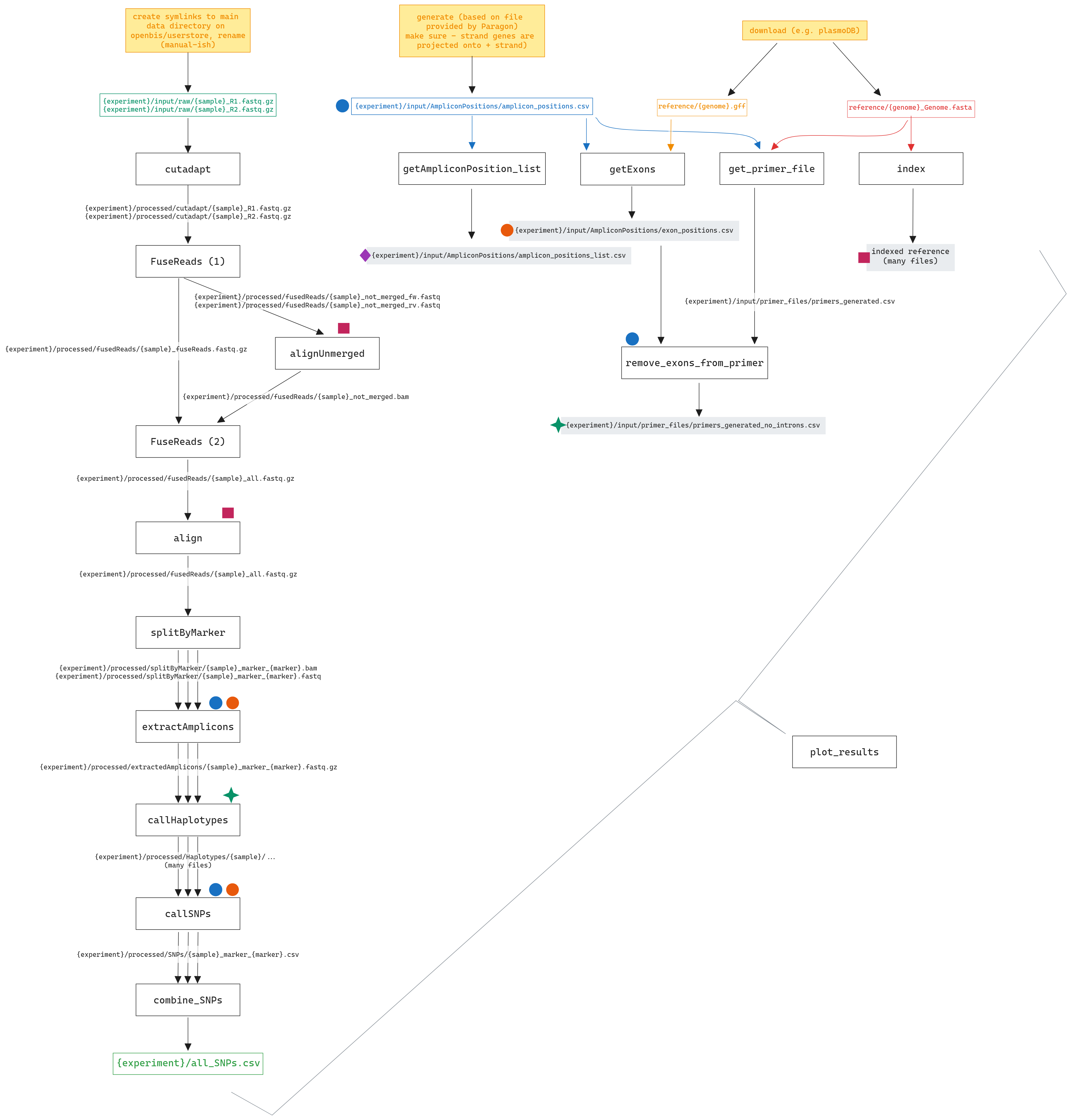 Pipeline_overview.png