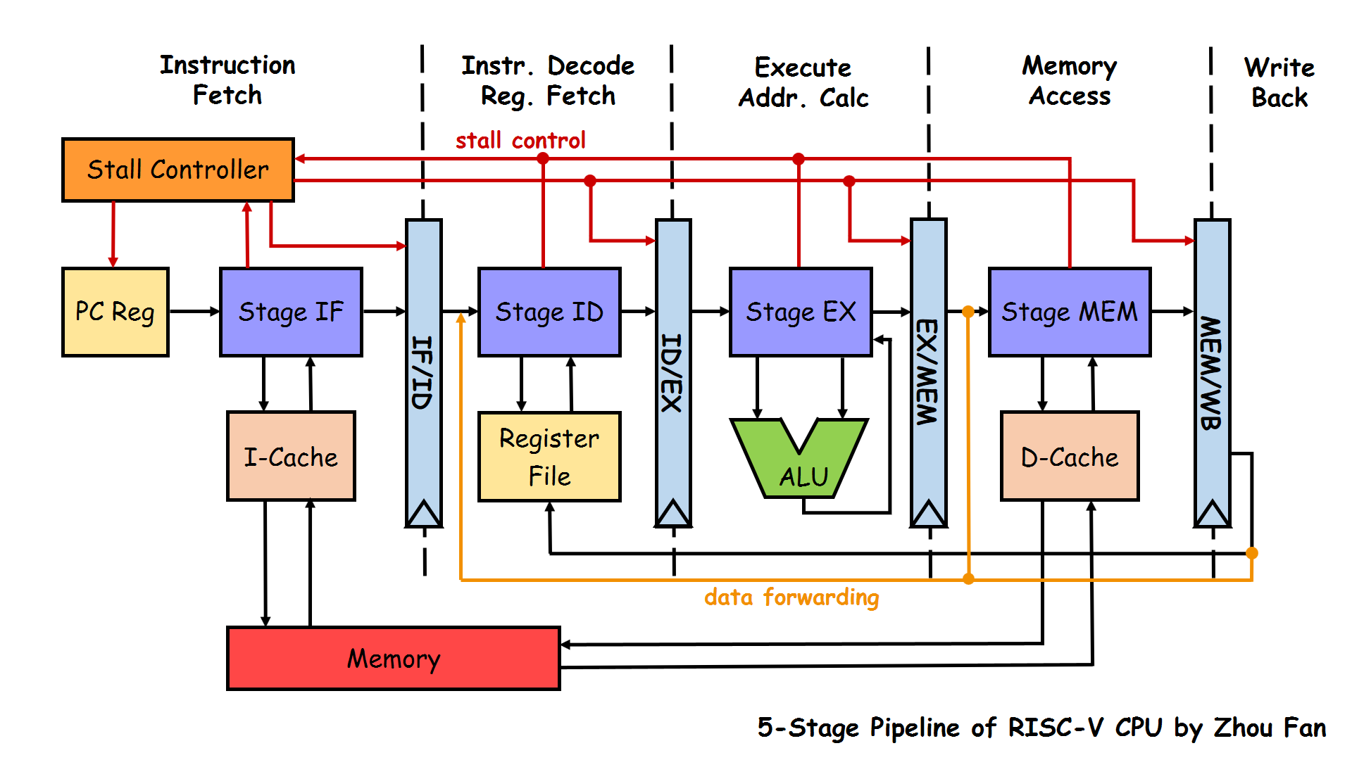 cpu-pipeline-graph.png