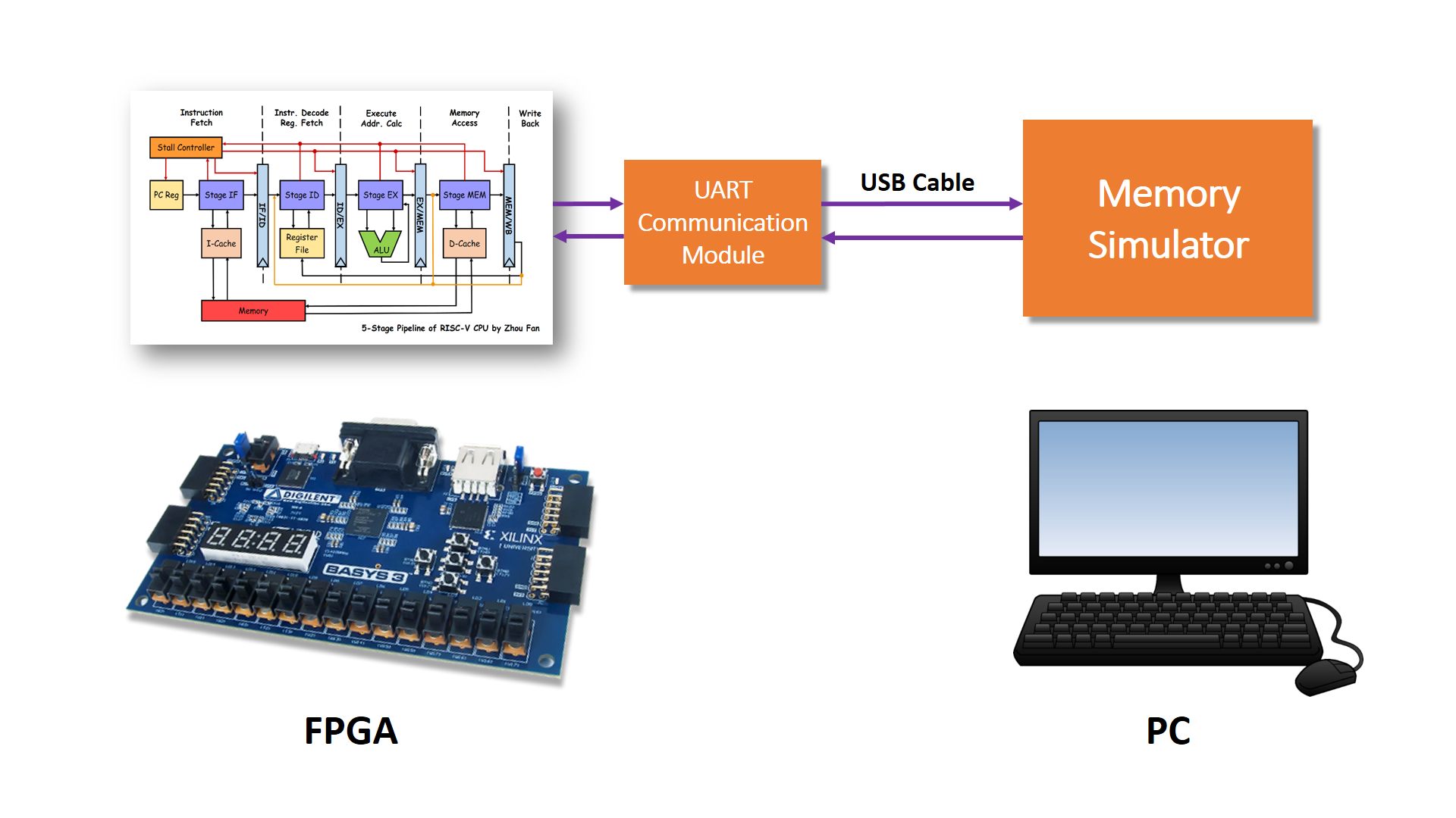 uart-simulate-memory.png