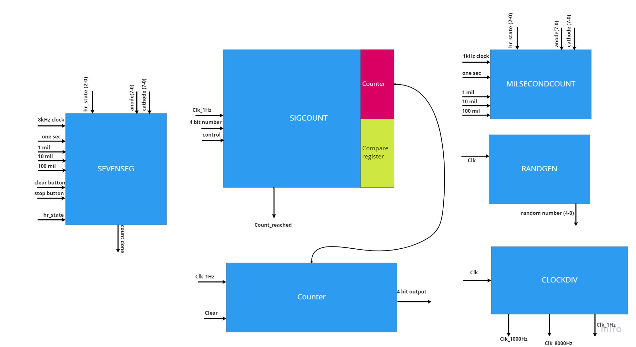 components.jpg