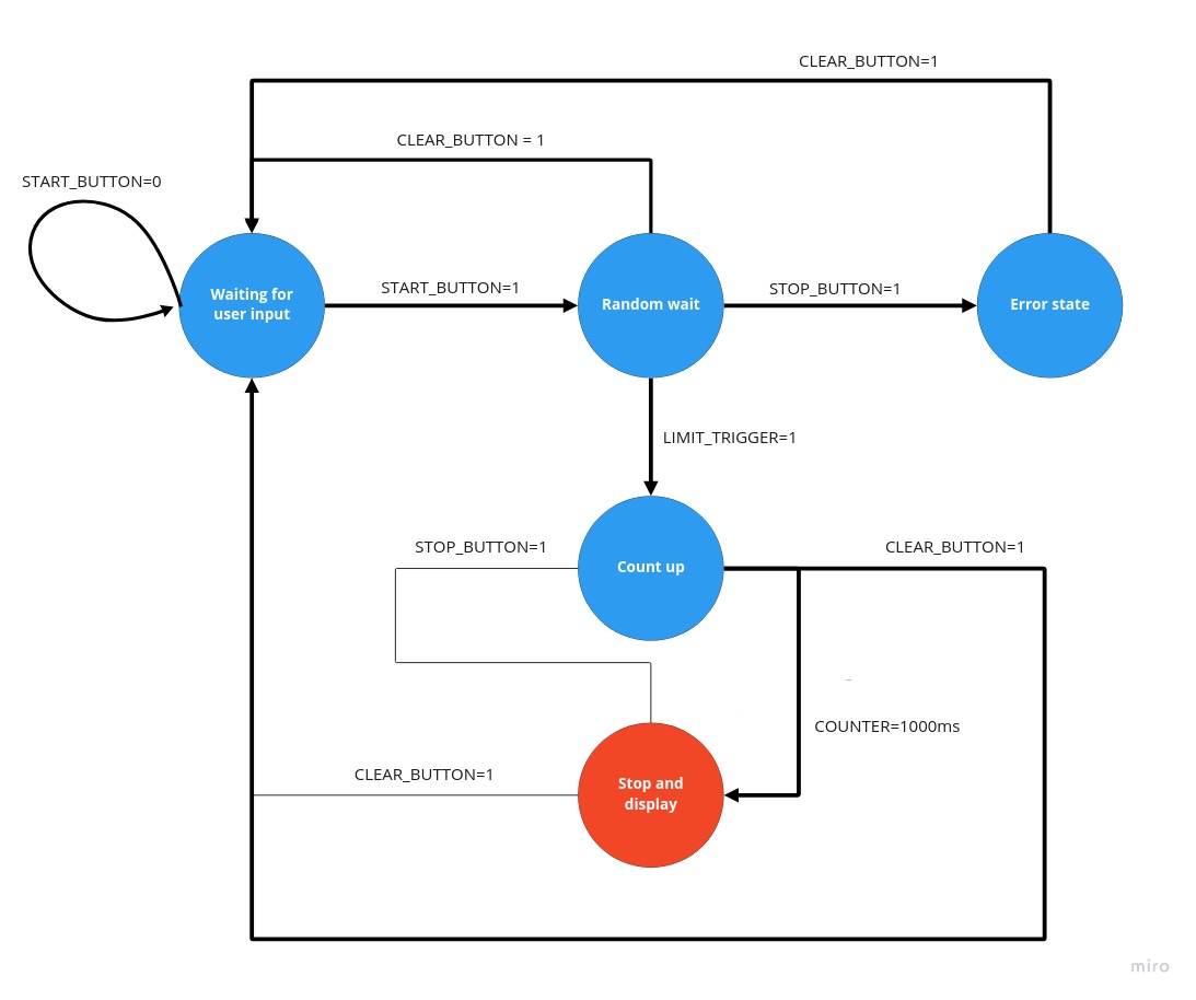 state-diagram.jpg