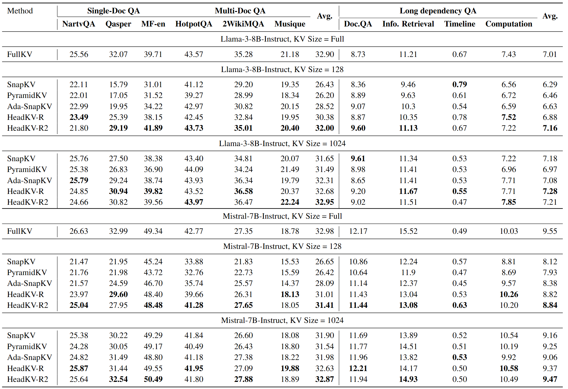 performance_table.png