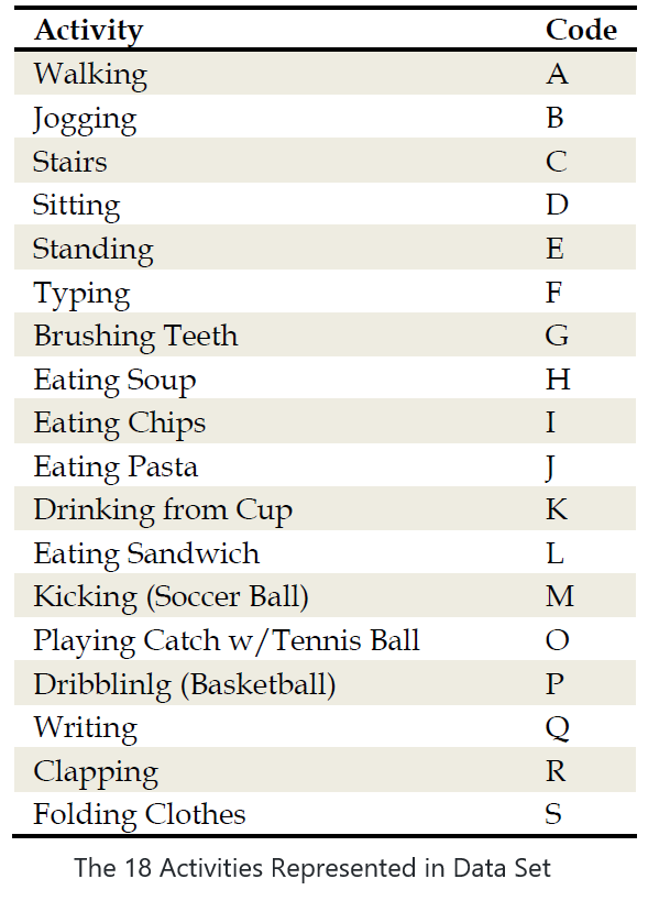 Activity Table.png