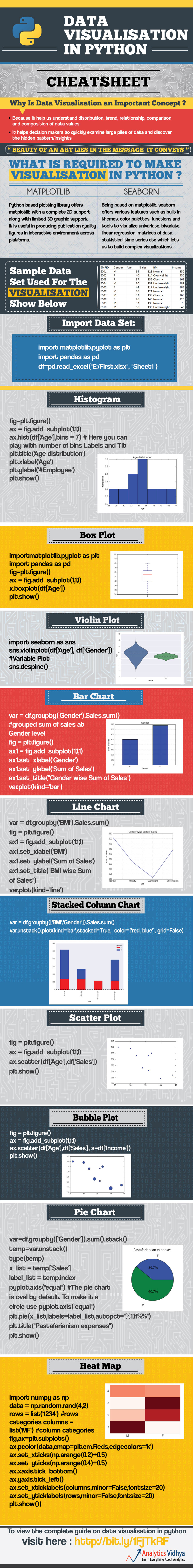 data-visualisation-infographics-python.jpg