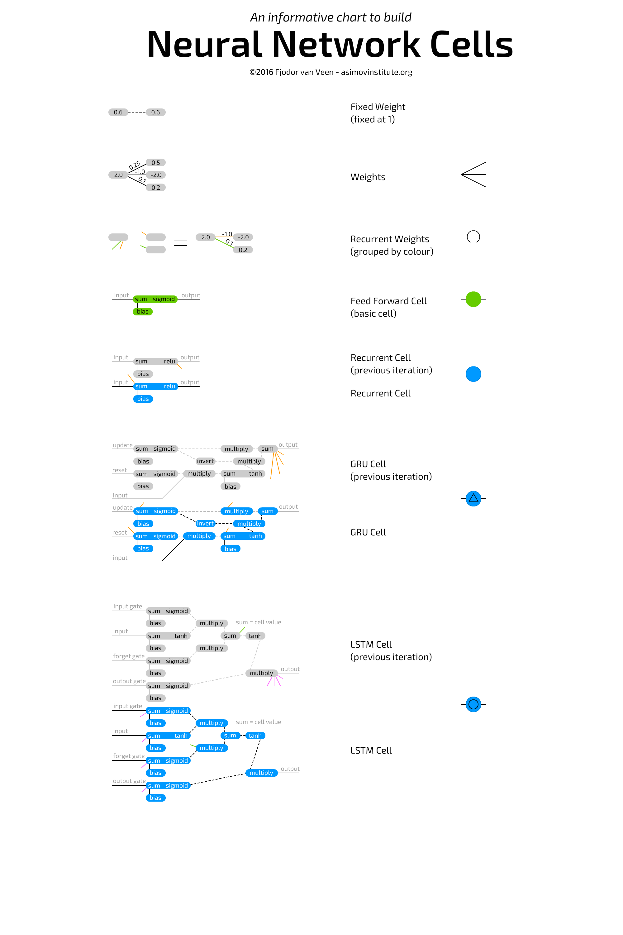 Neural Network Cells.png