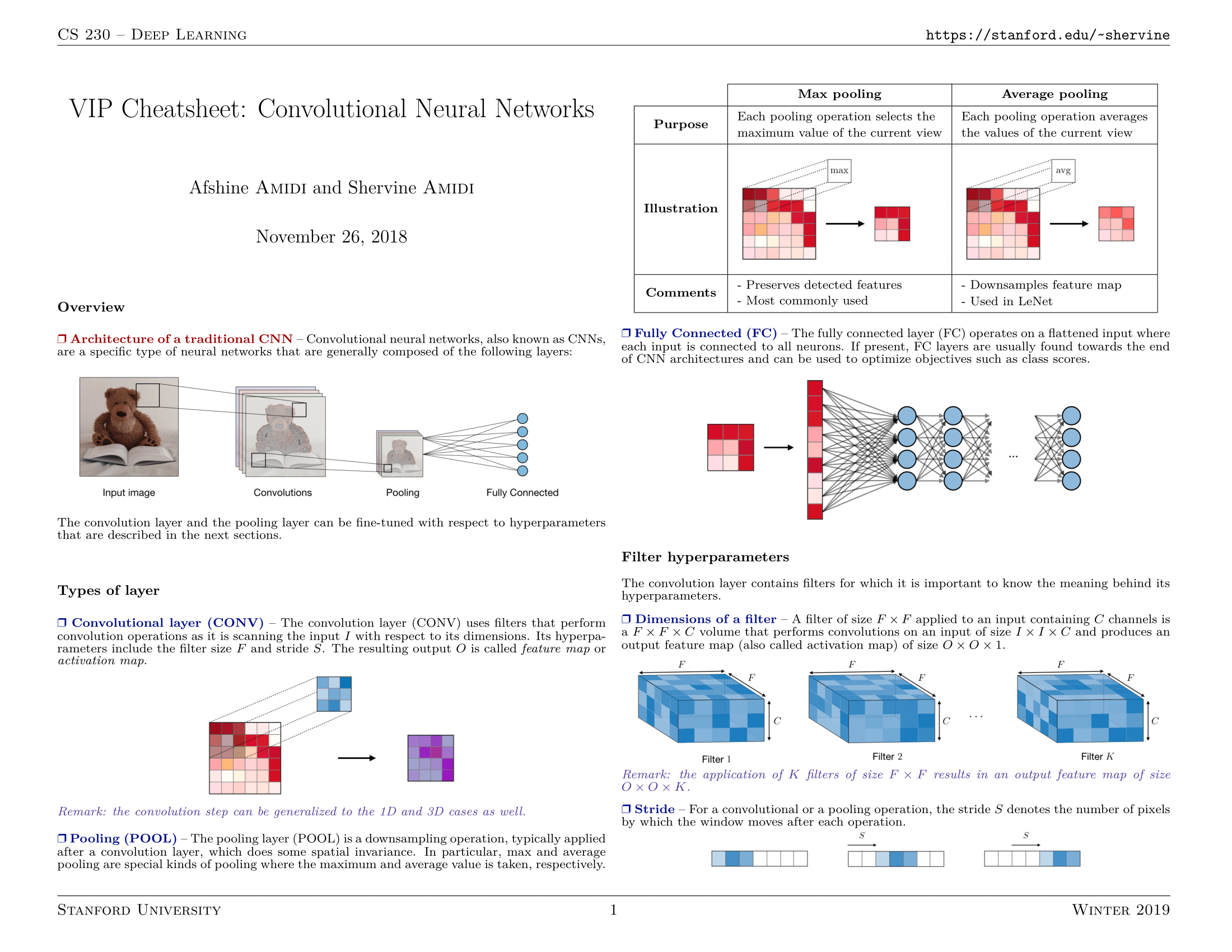 cheatsheet-convolutional-neural-networks-1.png