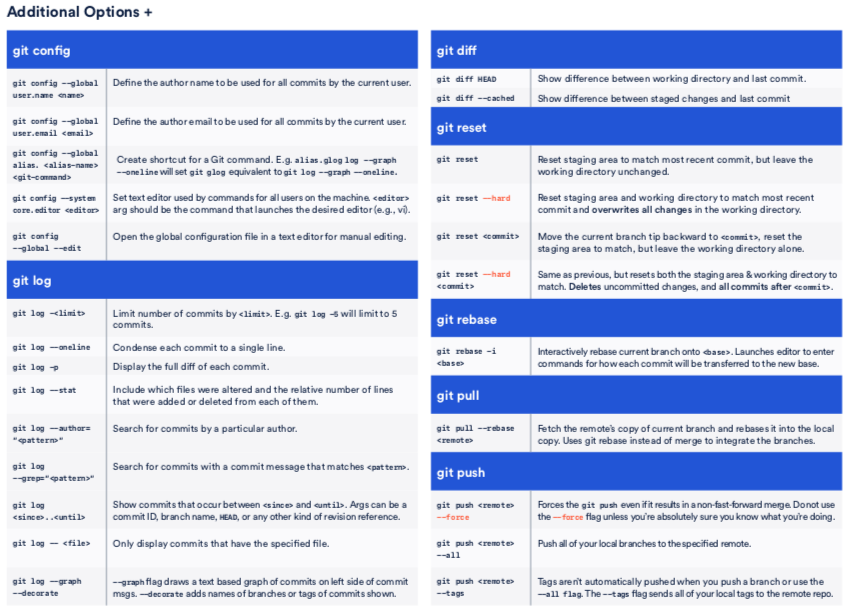 Atlassian_git_cheatsheet_pg2.png