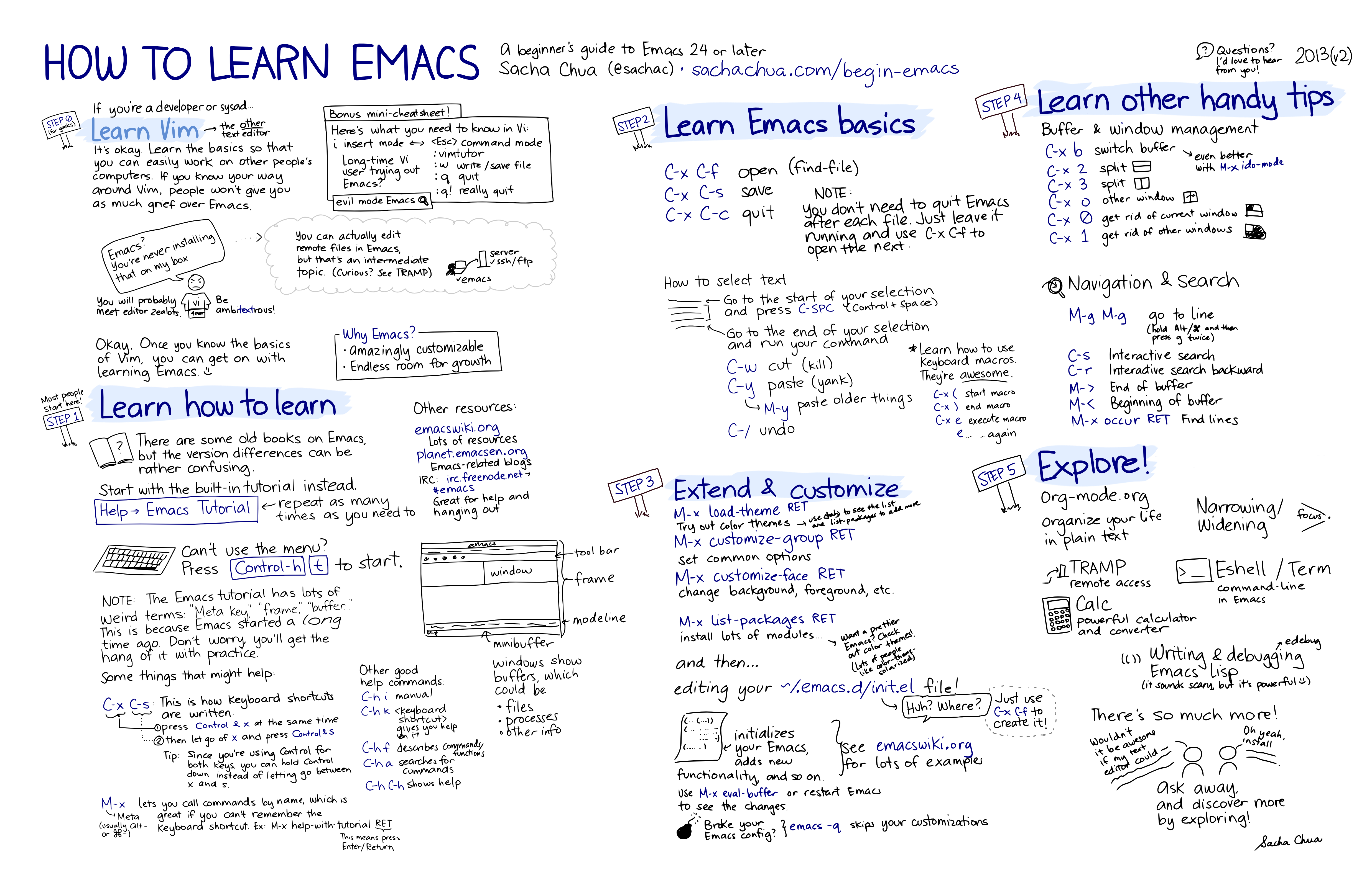 How-to-learn-Emacs-v2-large.png