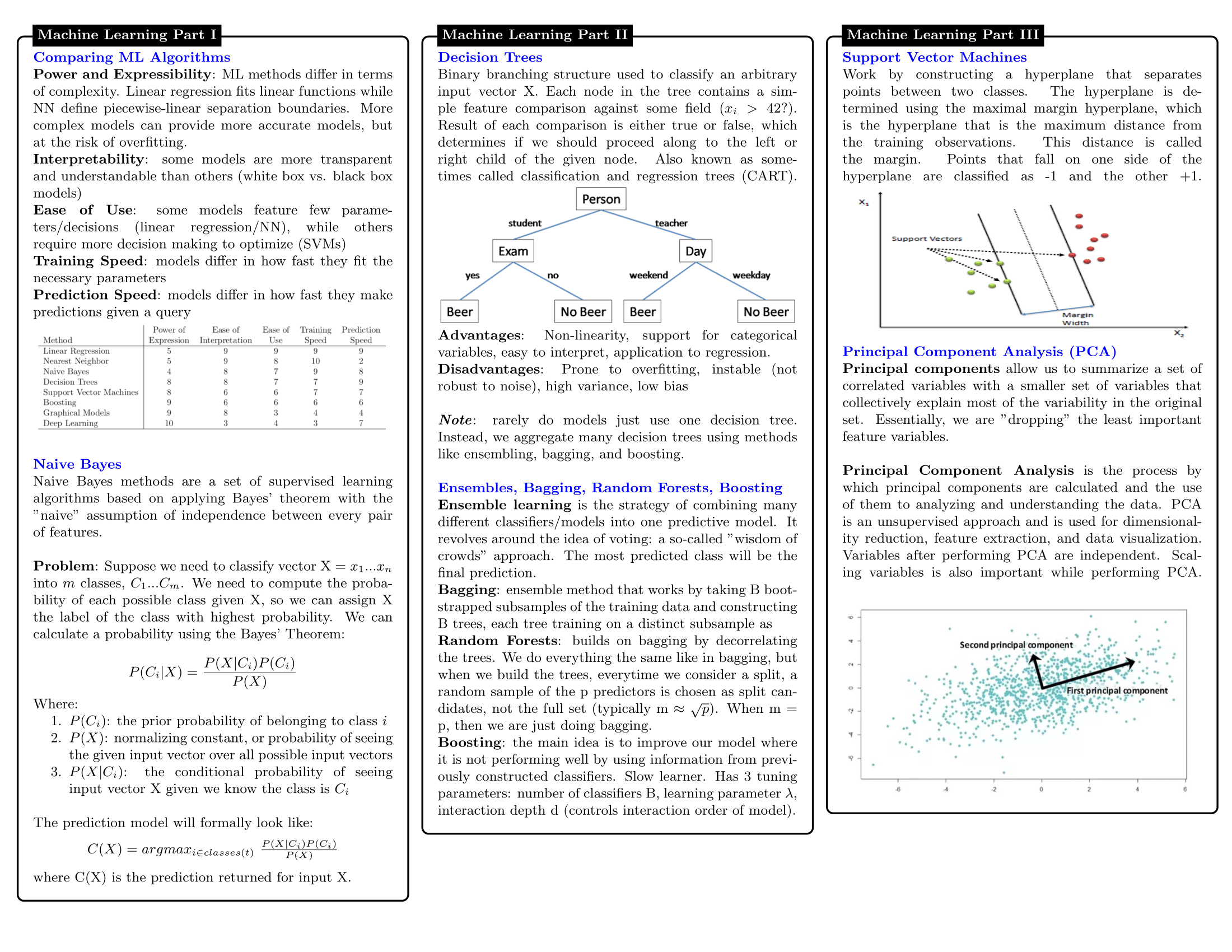 data-science-cheatsheet-07.png