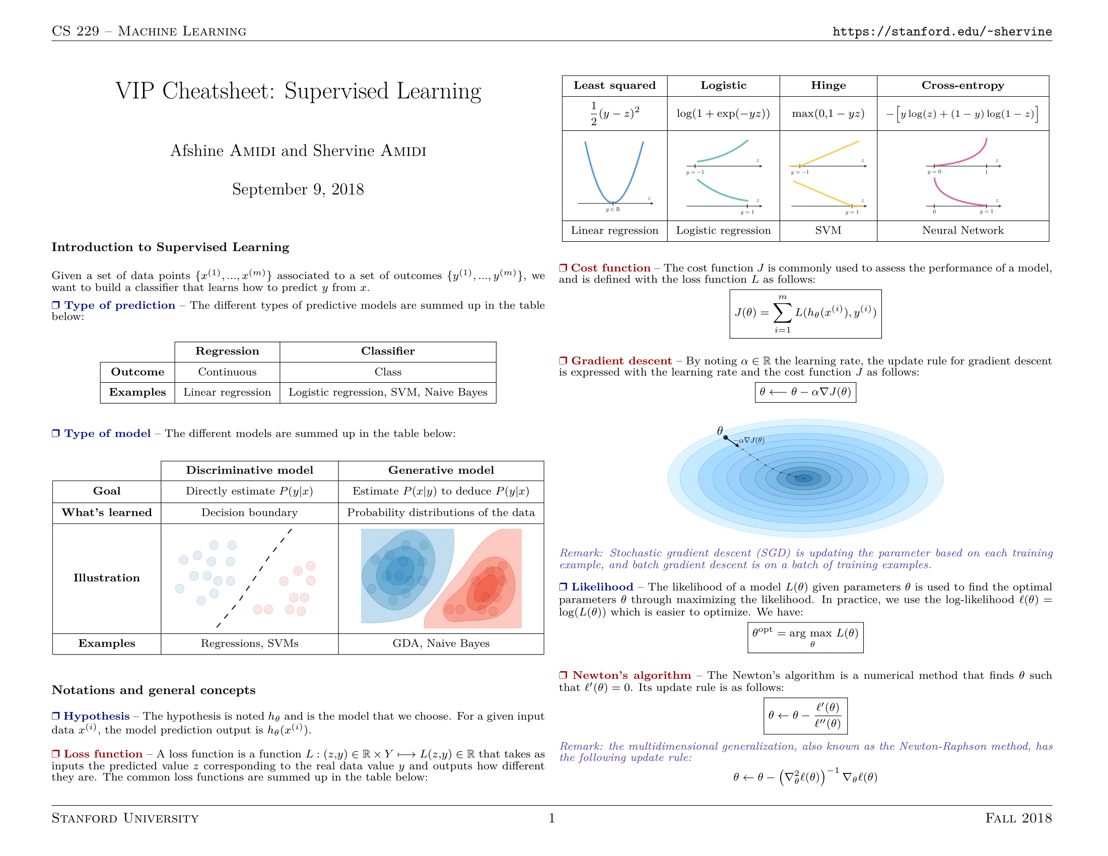 cheatsheet-supervised-learning-1.png