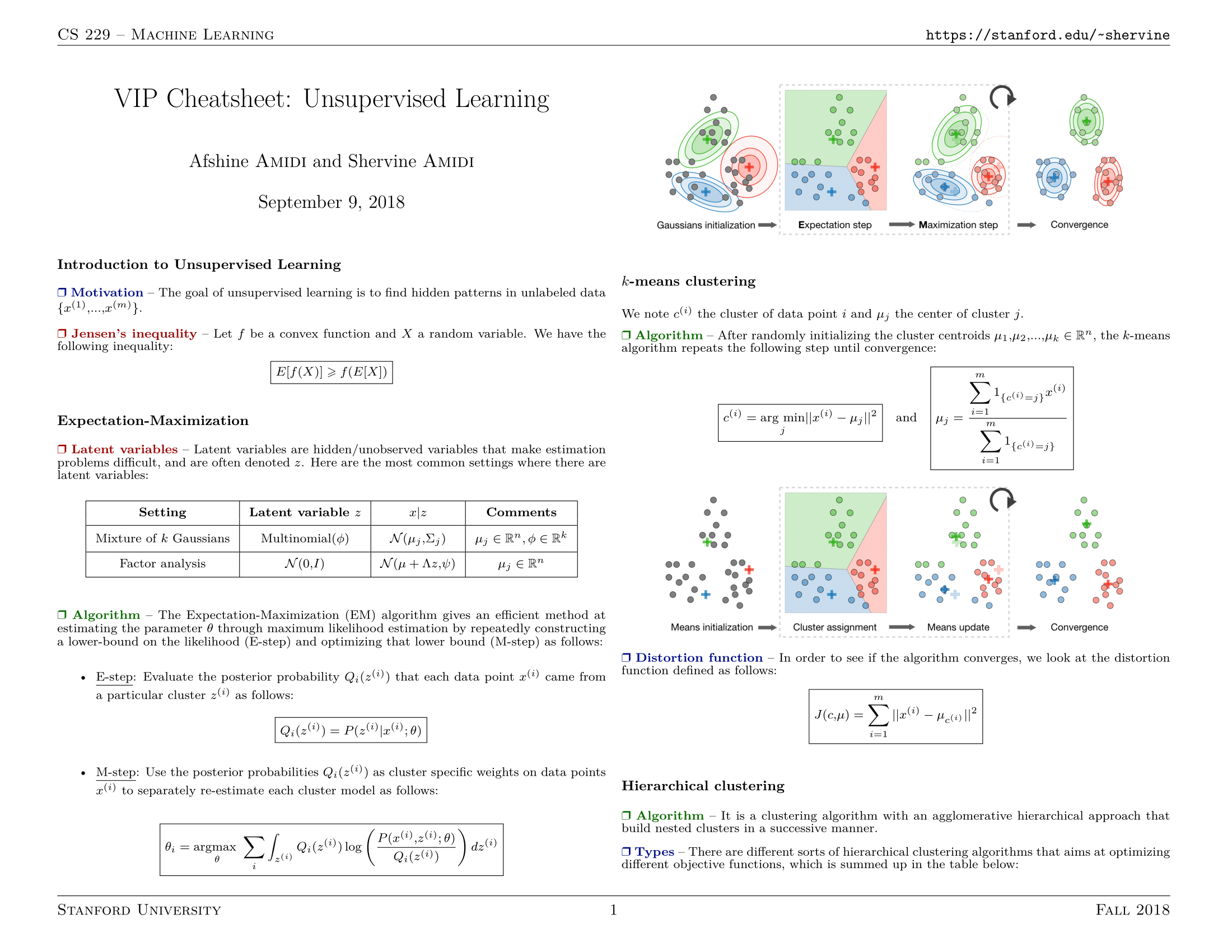 cheatsheet-unsupervised-learning-1.png