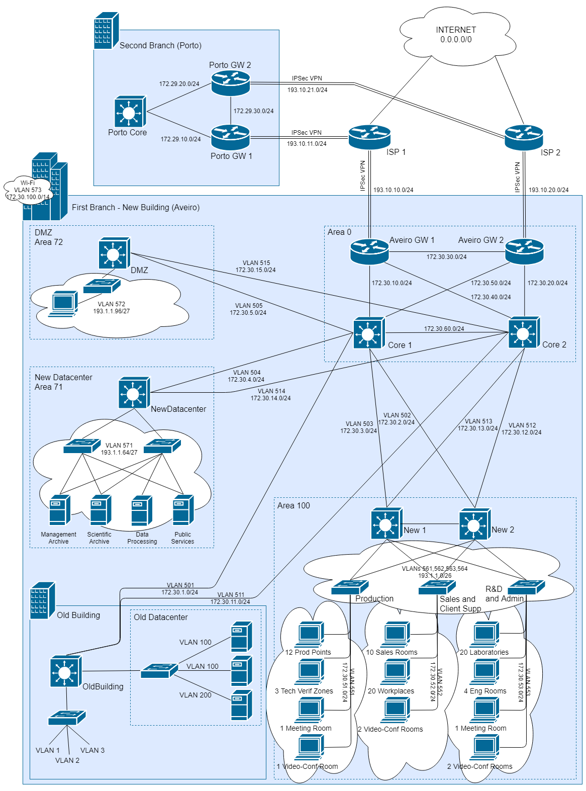 LogicalDiagram.png