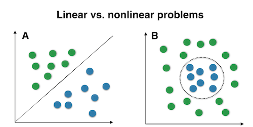 linear_vs_nonlinear.jpg