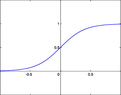 sigmoid.jpg