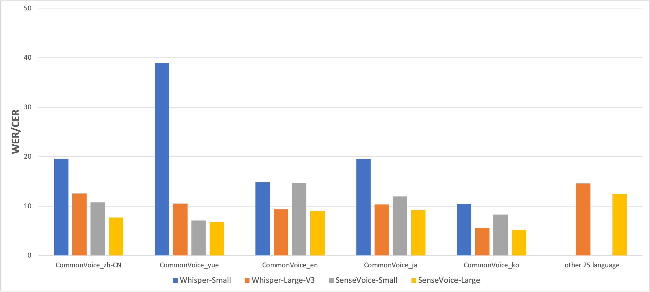 asr_results2.png