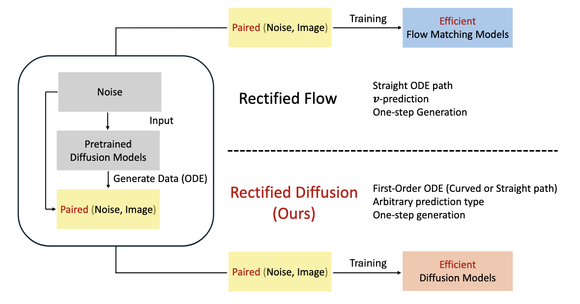 rectified-diffusion.png