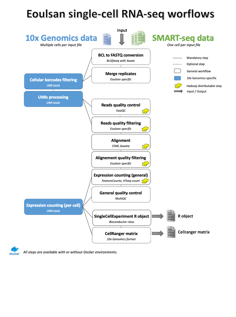 Eoulsan_single_cell_workflow_v2.png