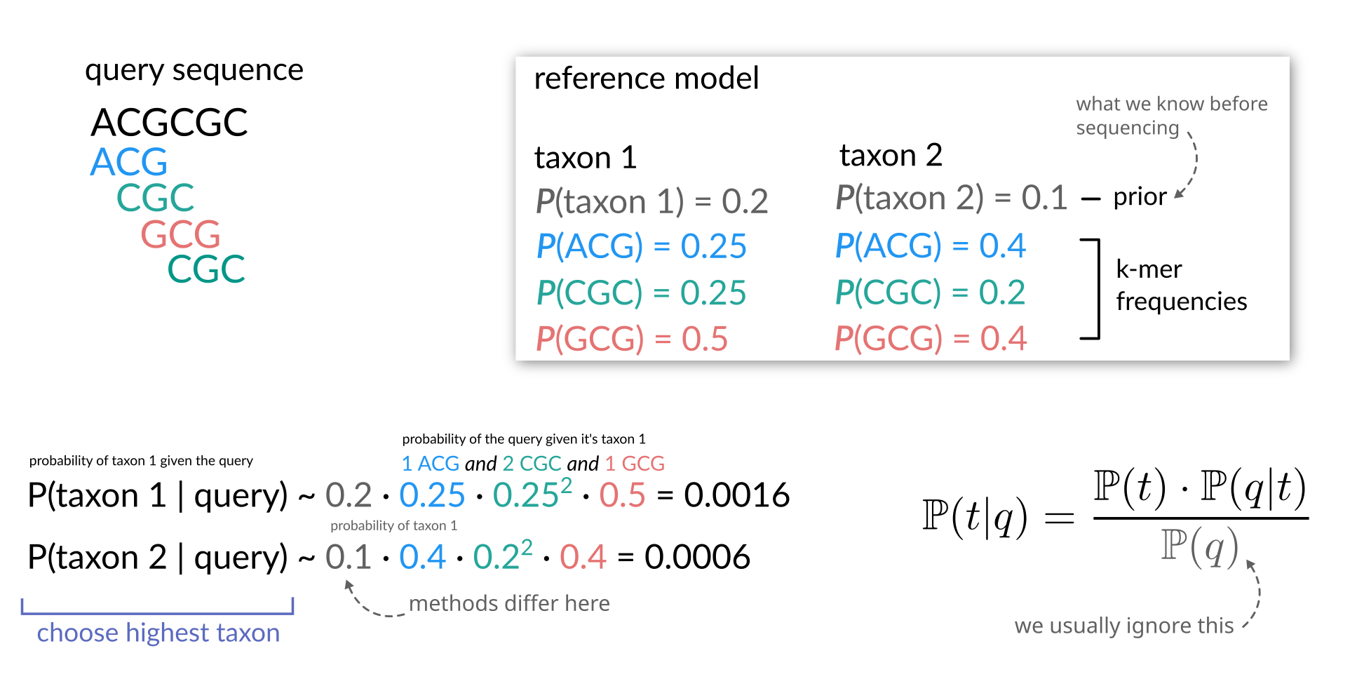 naive_bayes.png