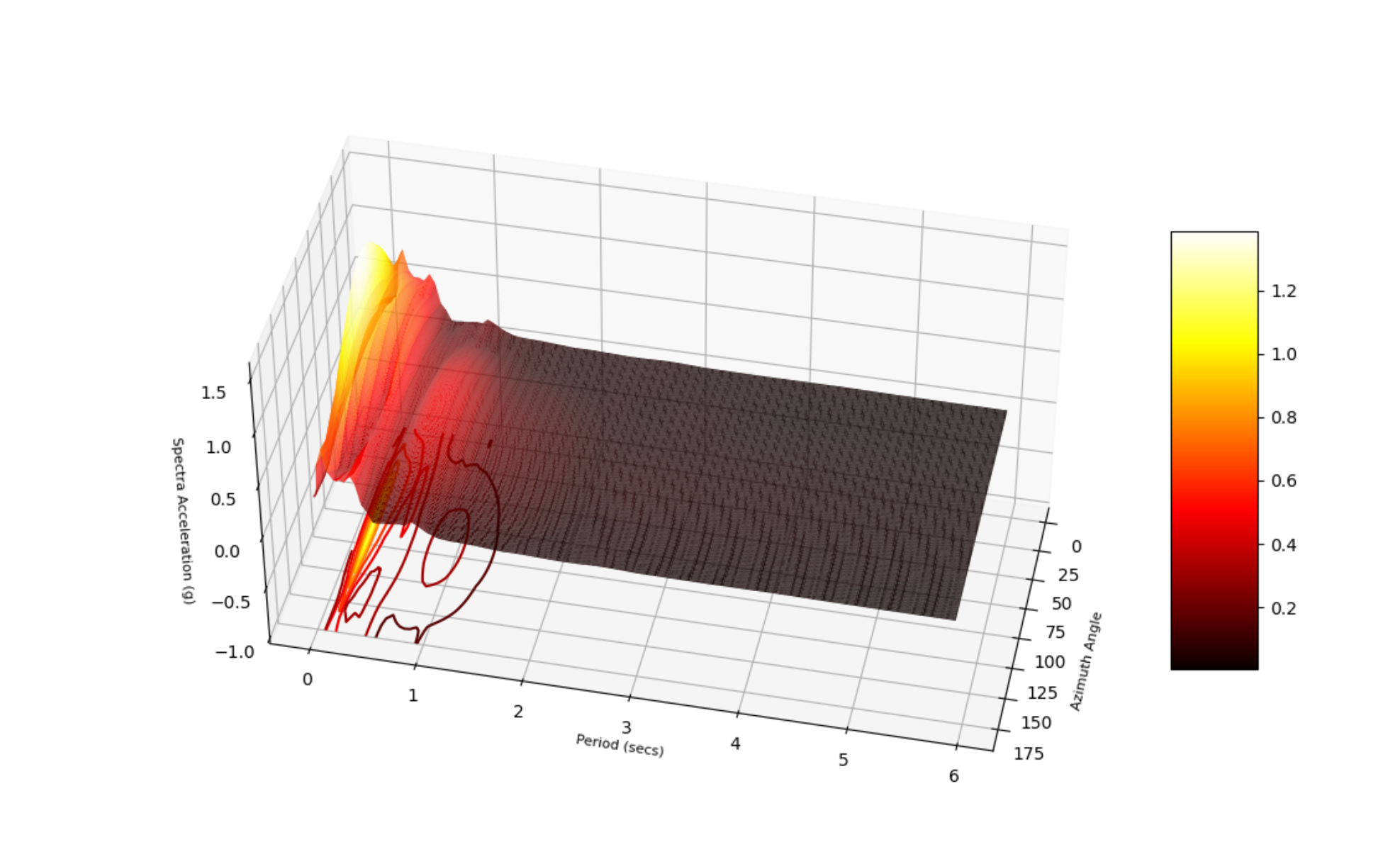 AzimuthAnglevsSpectra3Dplot.png