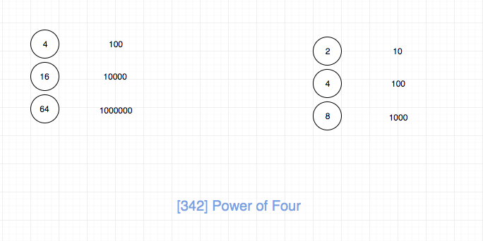 342.power-of-four-1.png