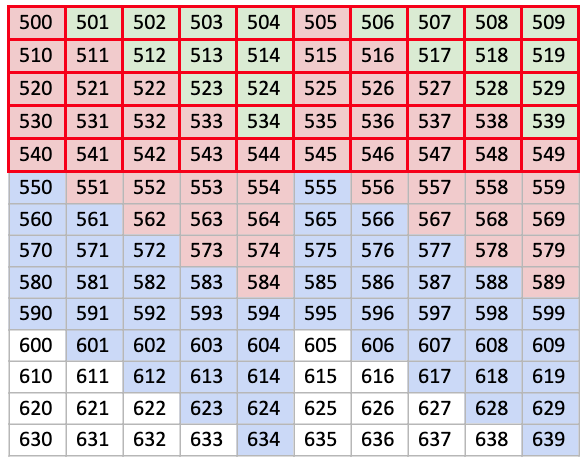 non-block-aligned-5rx10c-deleted-packets.png