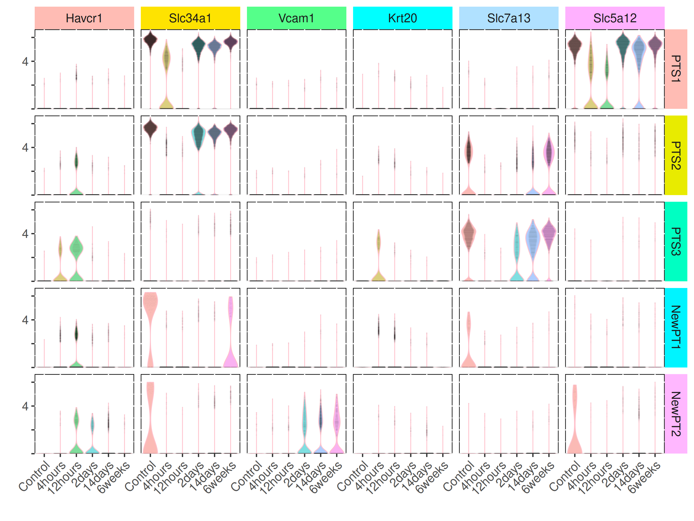 vlnplot_multiple_genes.png