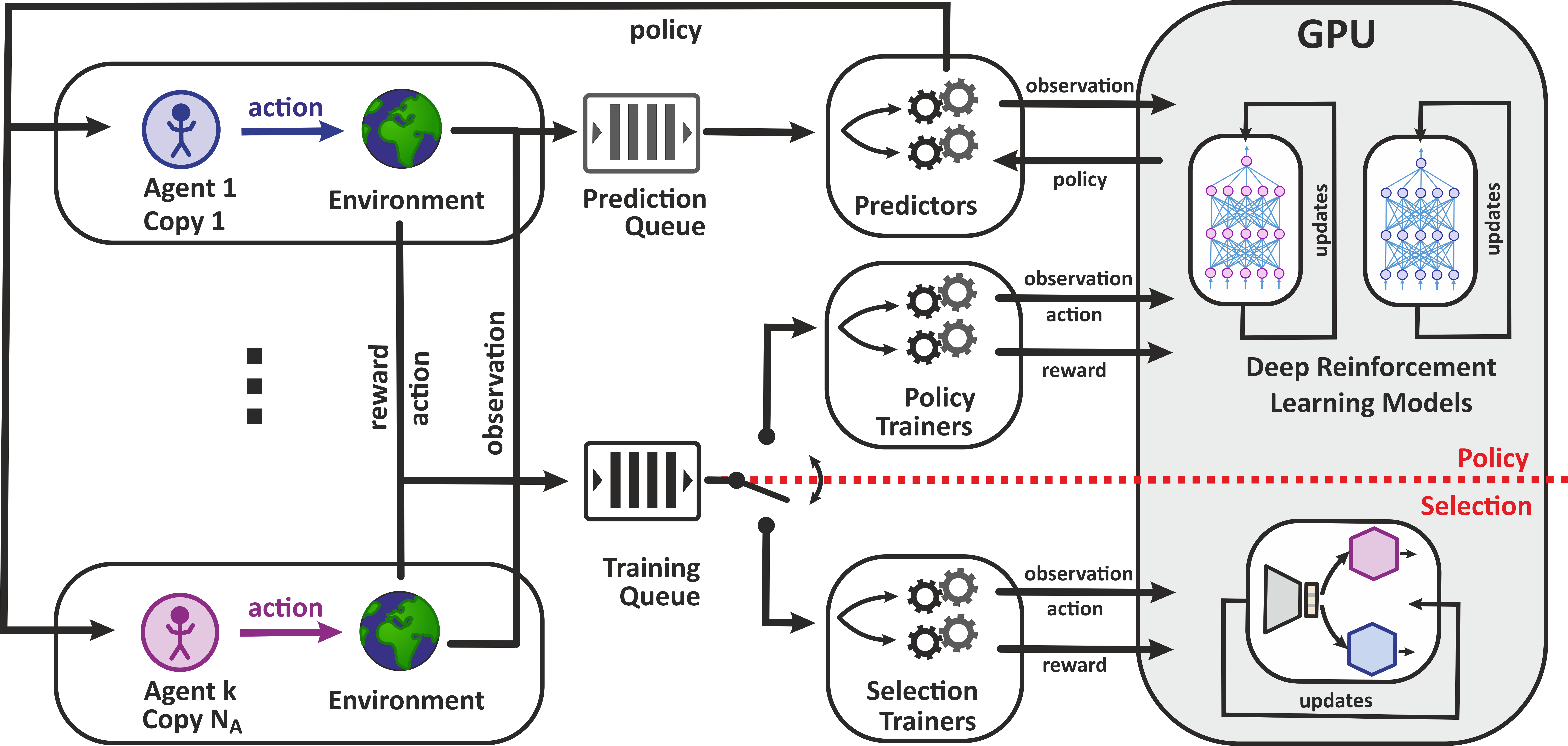 rl_architecture_gpu.png