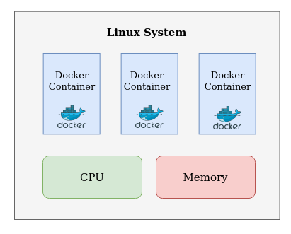 docker-engine-cgroups.png