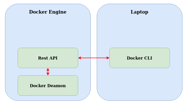 docker-engine-laptop.png